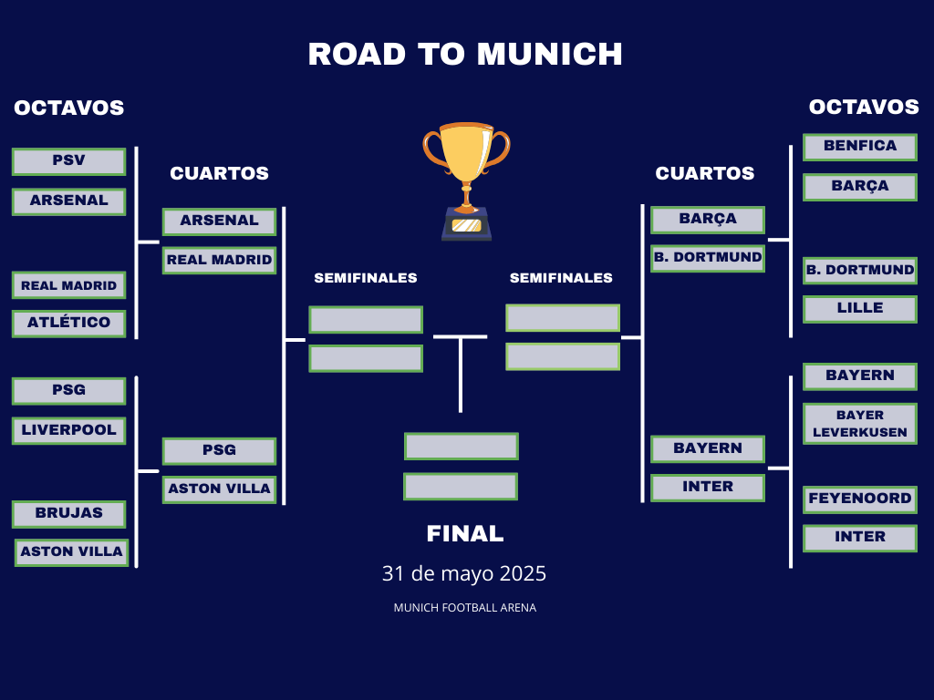 Este es el camino de Barça y Real Madrid hasta la final de Múnich.