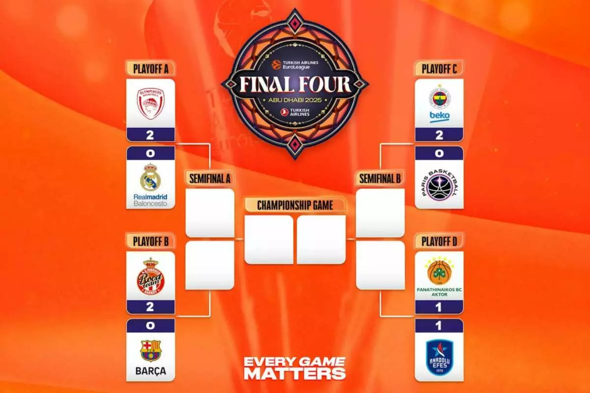 Final Four de la Euroliga. Foto: EUROLEAGUE.