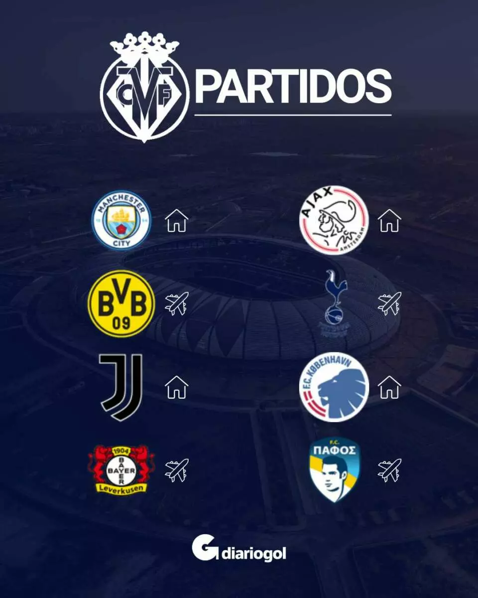 Estos son los rivales del Villarreal en la Champions League. 