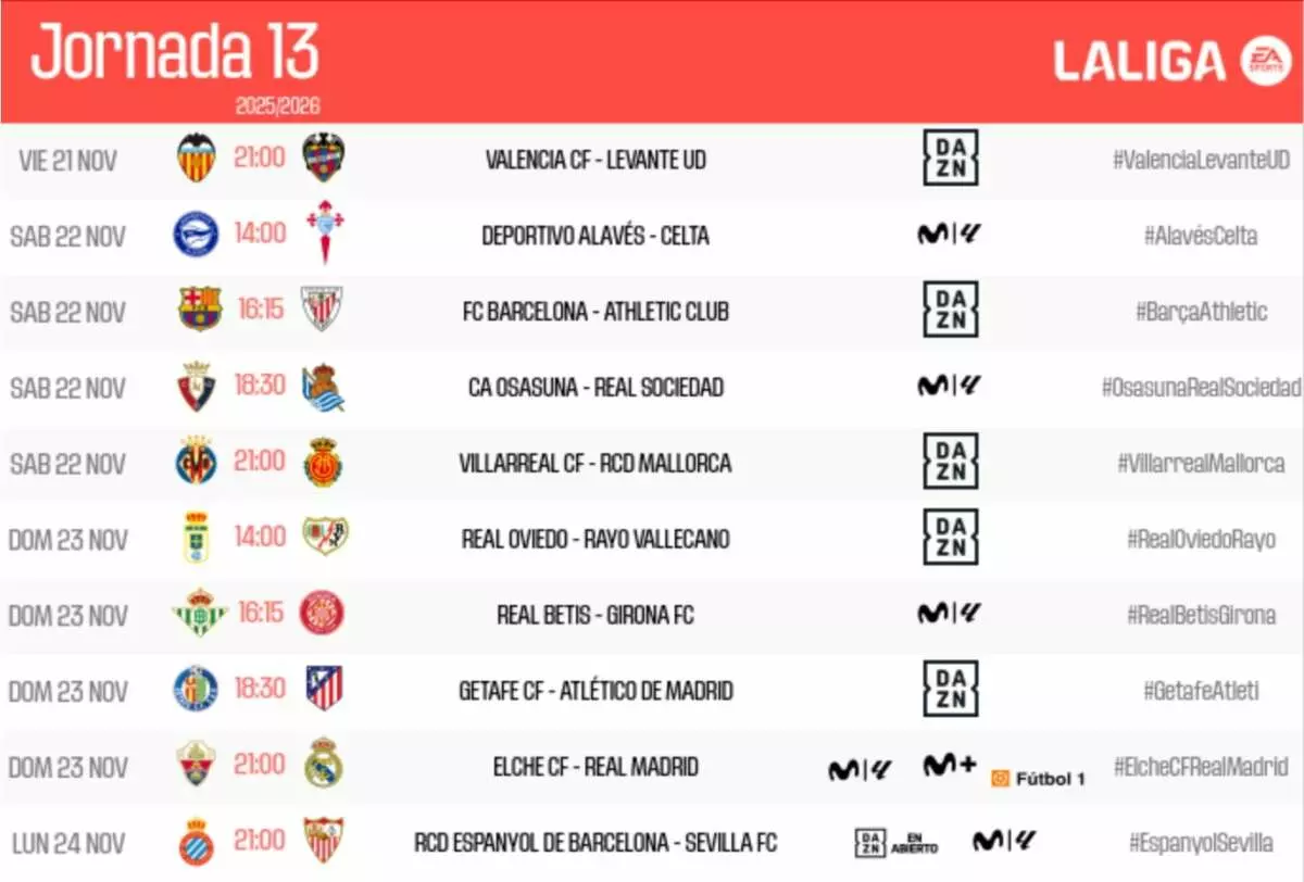 Horarios de la jornada 13 de LaLiga. Foto: @LaLiga.