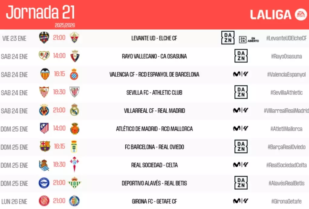 Horarios de la jornada 21 de LaLiga. Foto: @LaLiga.