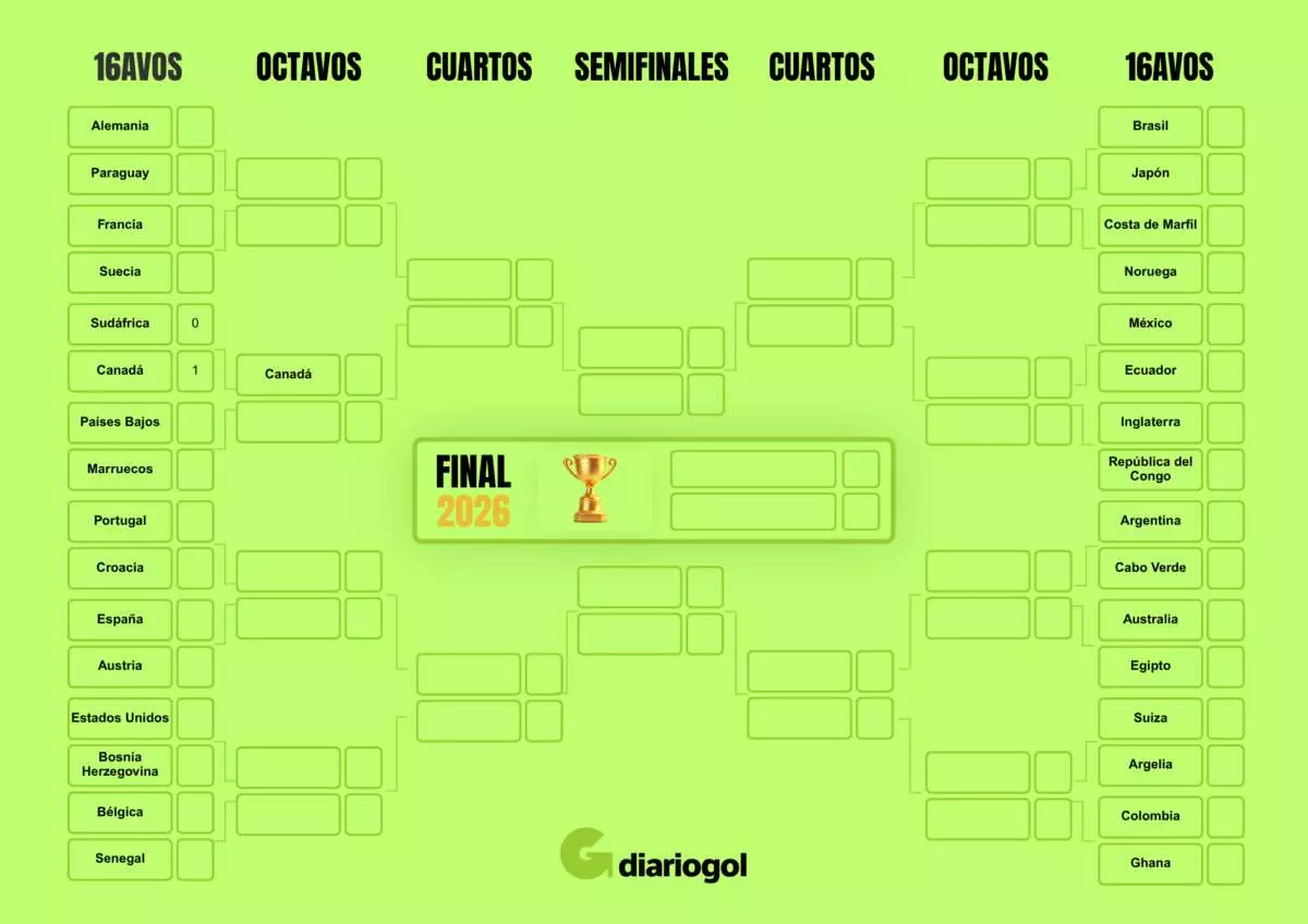 Cuadro Mundial 2026